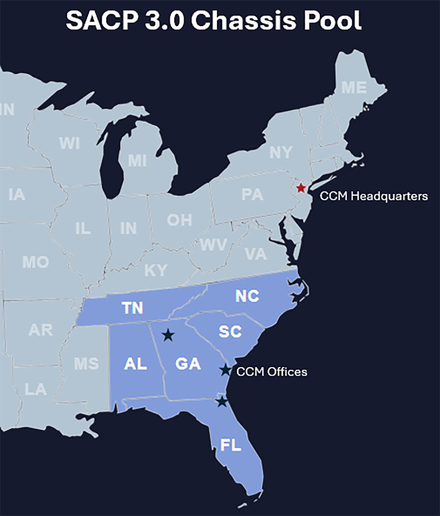 SACP 3.0 Chassis Pool